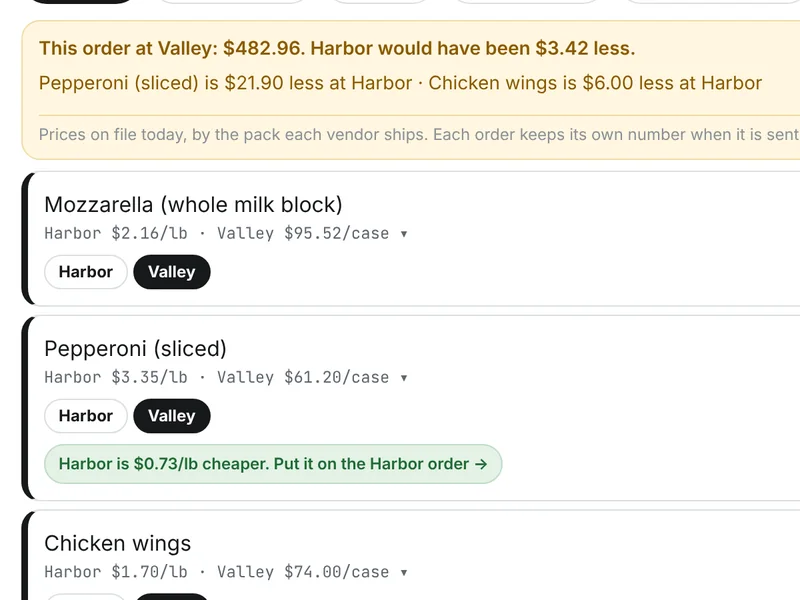 The food order: this order at one vendor, what the other would have cost, and which items to move